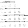 PK 10000 Performance