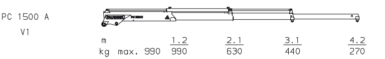 pc1500-s024sta-armvariante